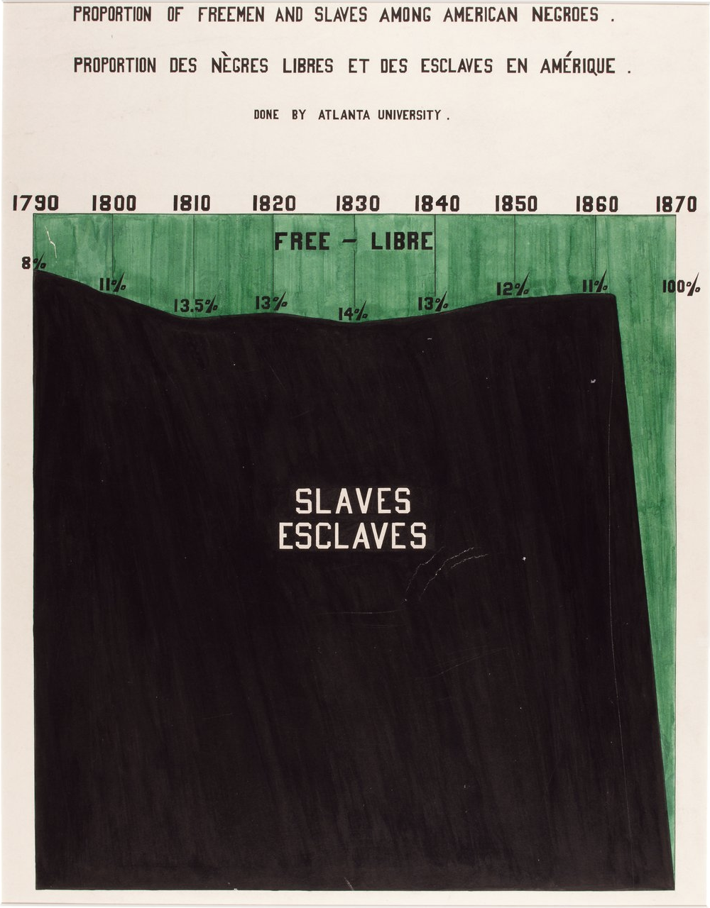 WEB Du Bois